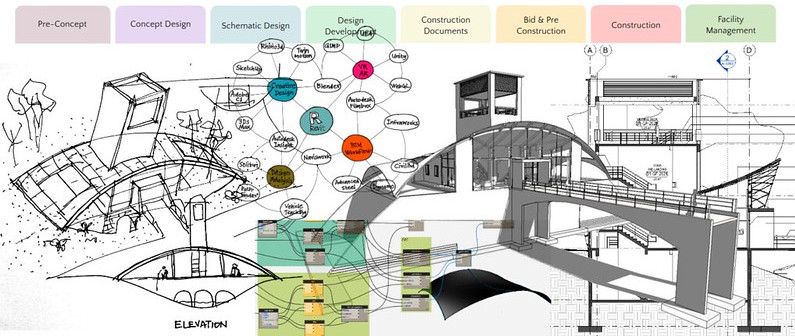 Design and BIM Workflow