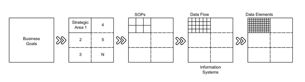 5 step digital transformation process