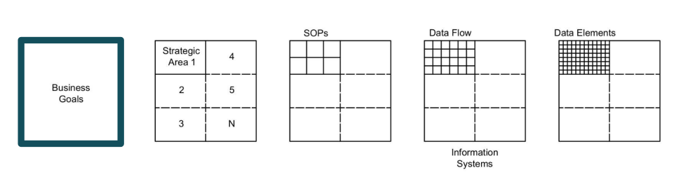 5 step digital transformation process