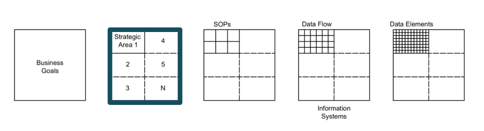 5 step digital transformation process