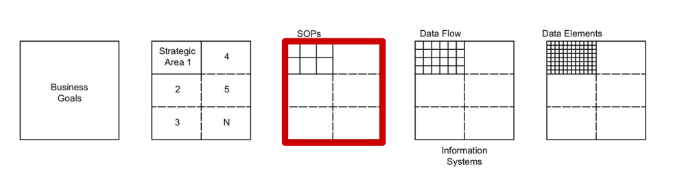 5 step digital transformation process