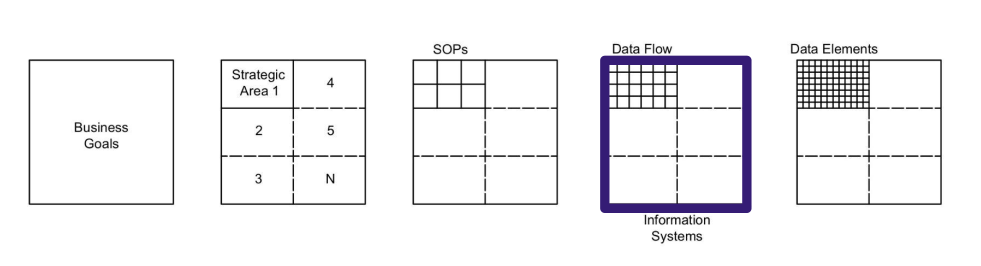 5 step digital transformation process