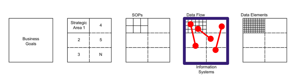 5 step digital transformation process