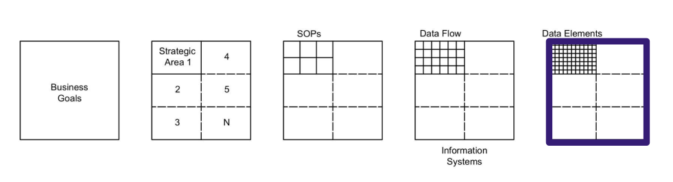 5 step digital transformation process