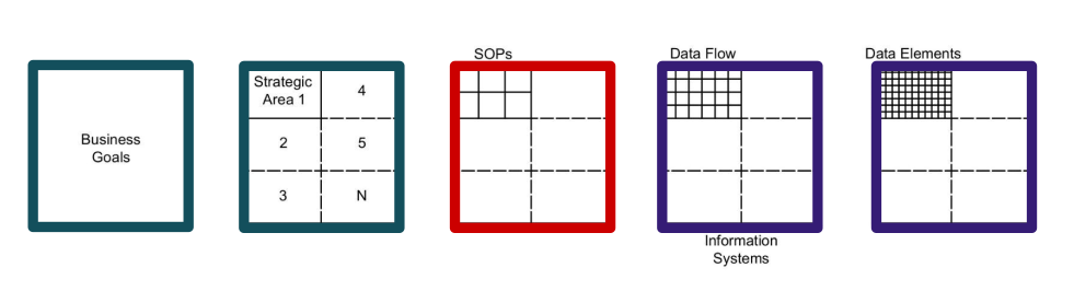 5 step digital transformation process