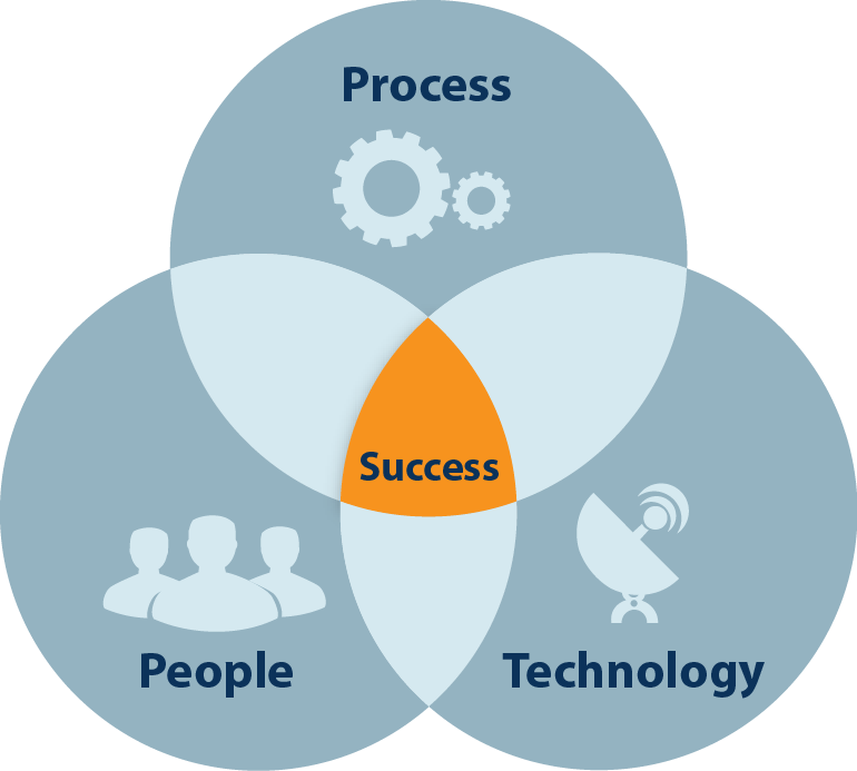 VDC and BIM Strategy